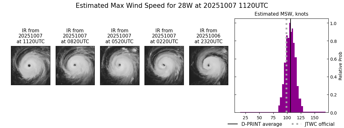 current 28W intensity image
