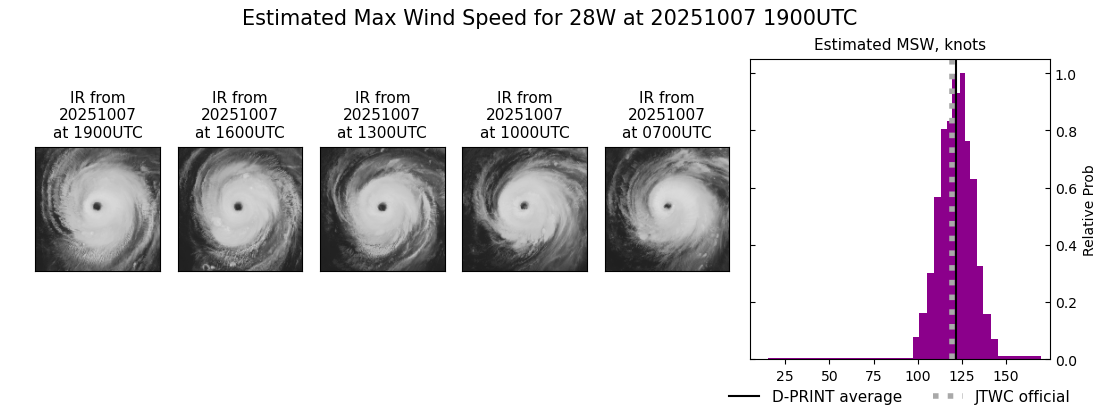 current 28W intensity image
