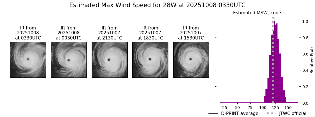 current 28W intensity image