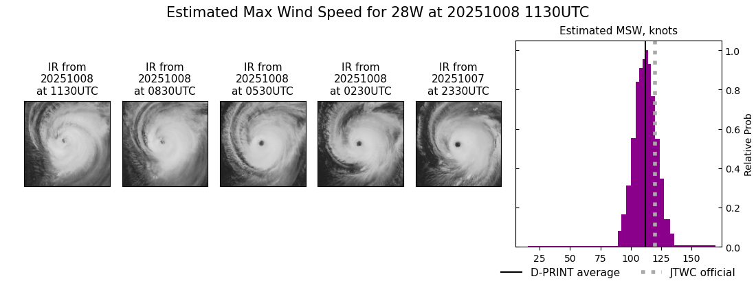current 28W intensity image