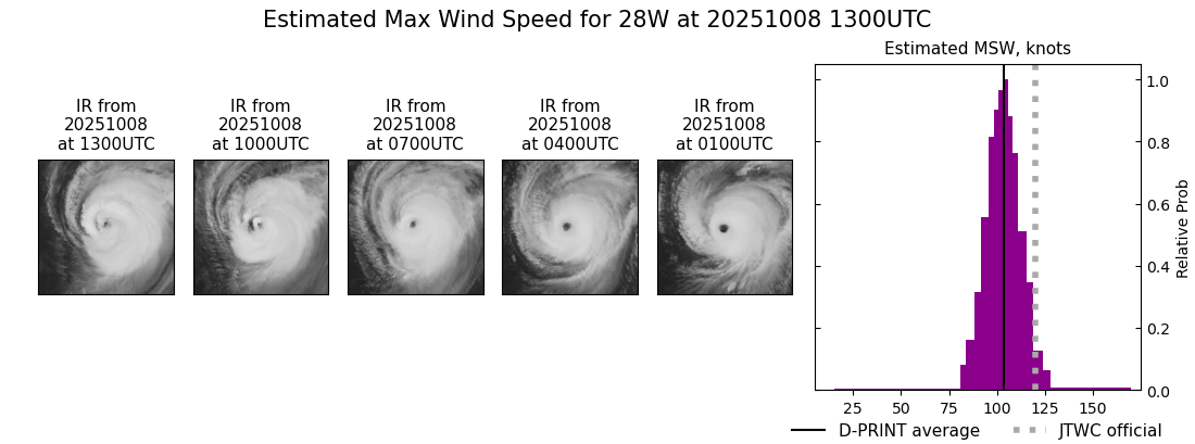 current 28W intensity image