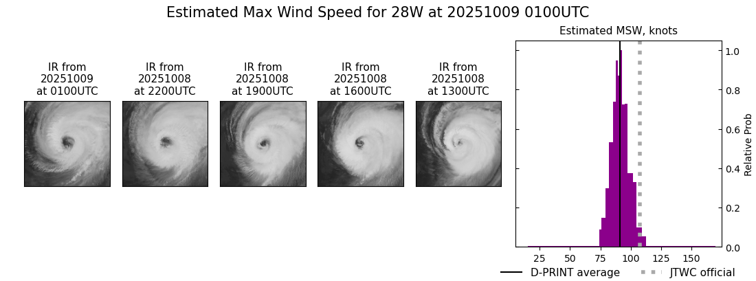 current 28W intensity image