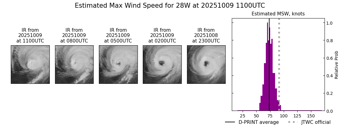 current 28W intensity image