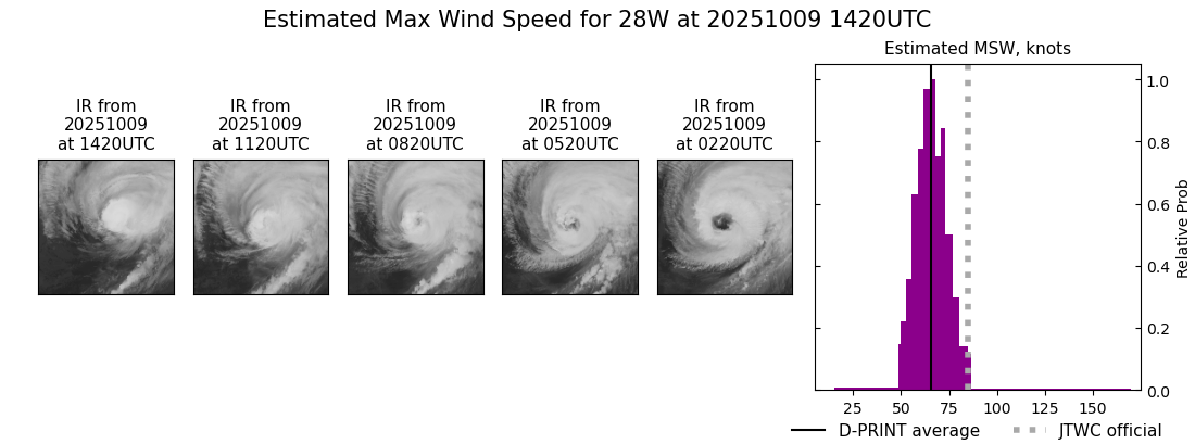 current 28W intensity image