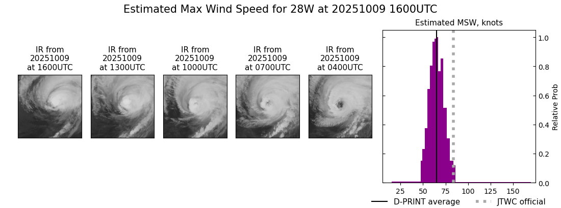current 28W intensity image