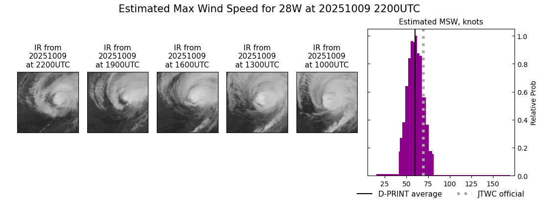 current 28W intensity image
