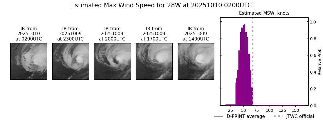 current 28W intensity image