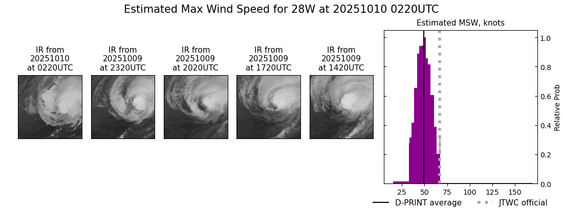 current 28W intensity image