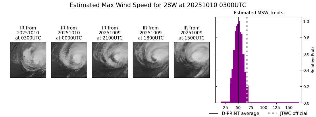 current 28W intensity image