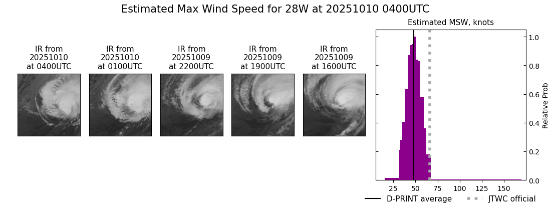 current 28W intensity image