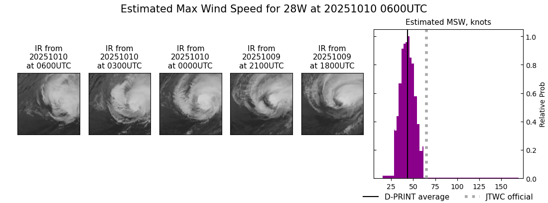 current 28W intensity image