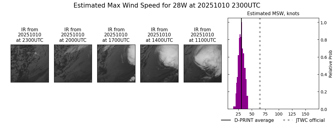 current 28W intensity image