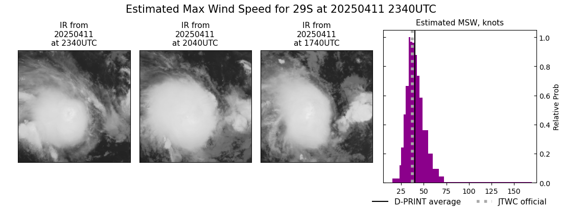 current 29S intensity image