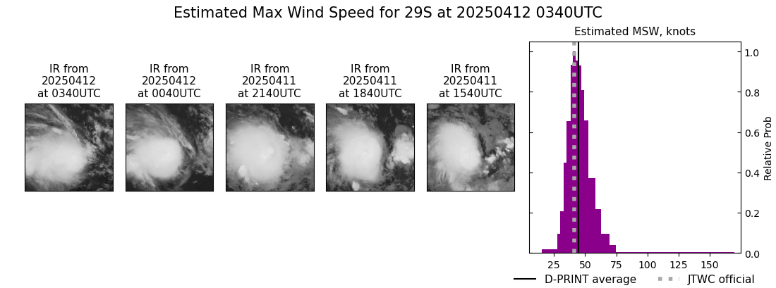 current 29S intensity image