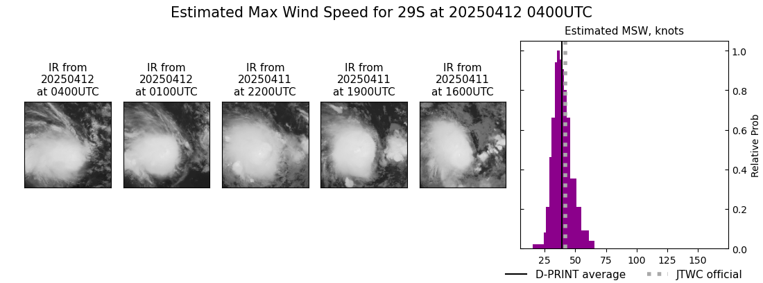 current 29S intensity image