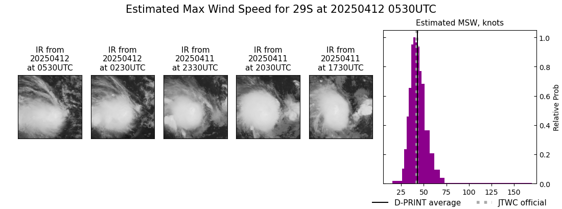 current 29S intensity image