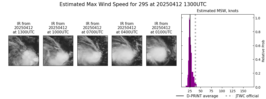 current 29S intensity image