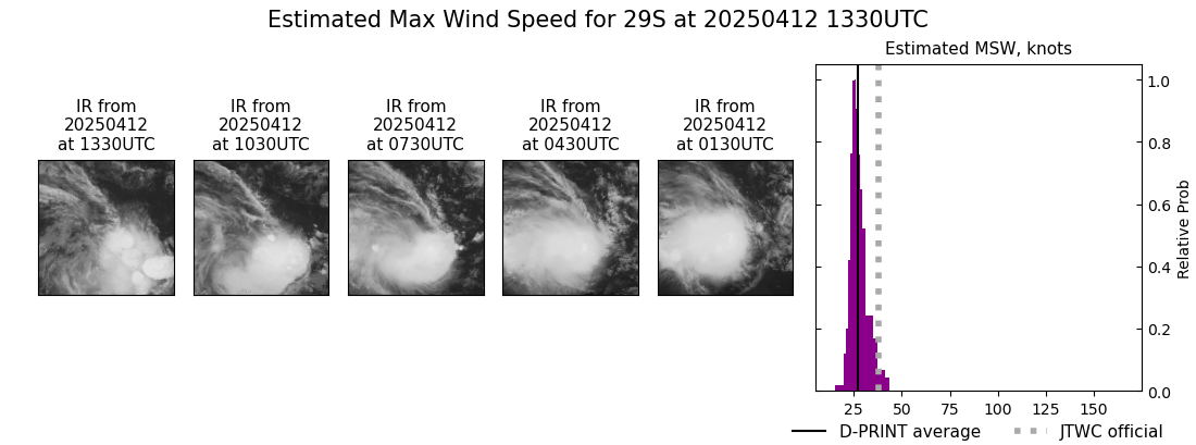 current 29S intensity image