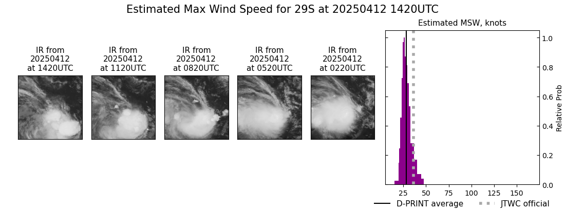 current 29S intensity image