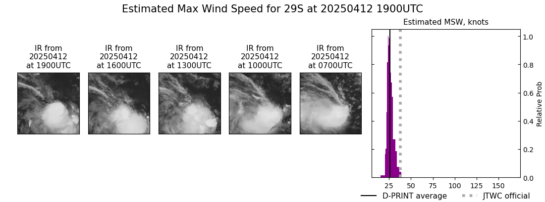 current 29S intensity image