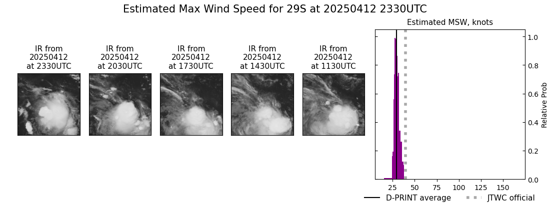 current 29S intensity image