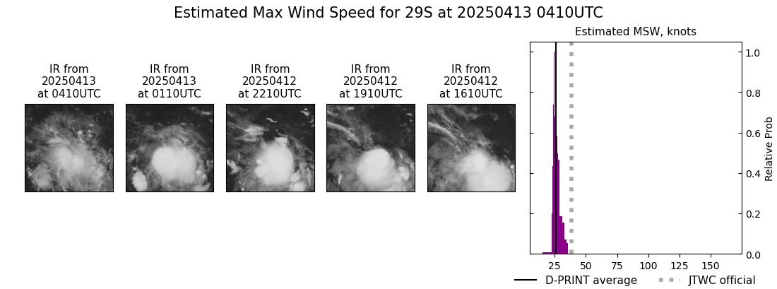 current 29S intensity image