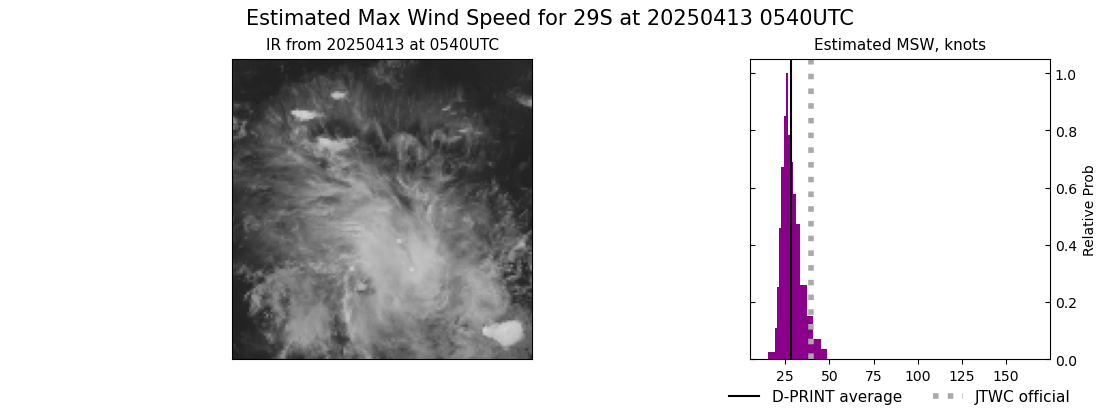 current 29S intensity image