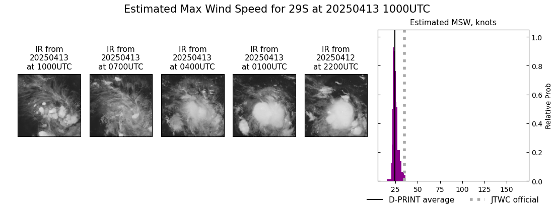 current 29S intensity image