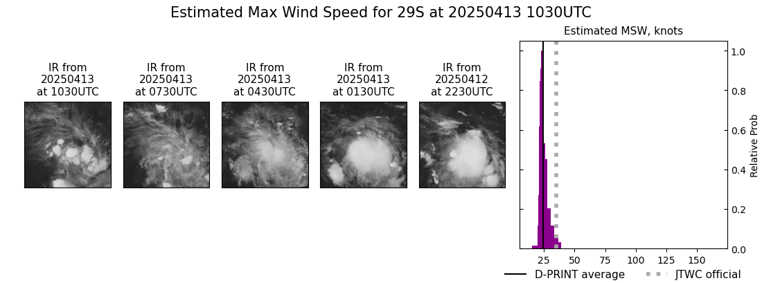 current 29S intensity image