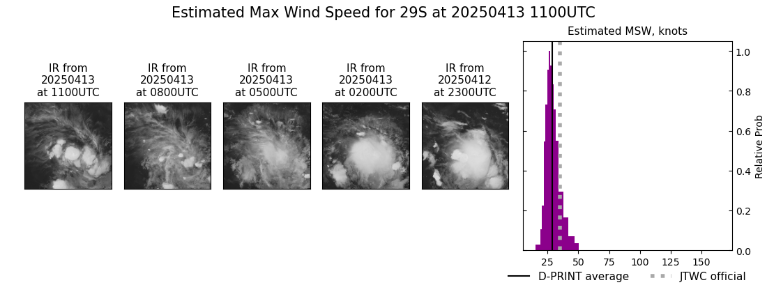 current 29S intensity image