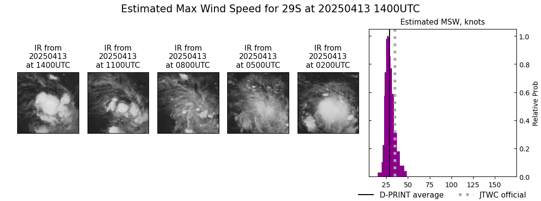 current 29S intensity image