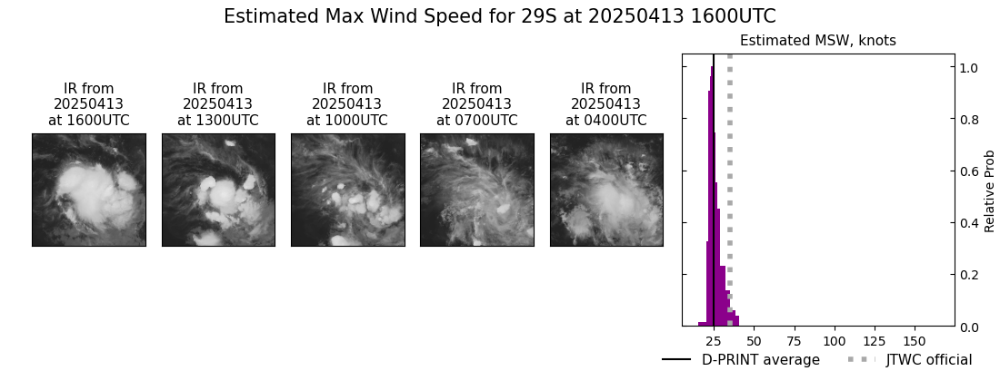 current 29S intensity image