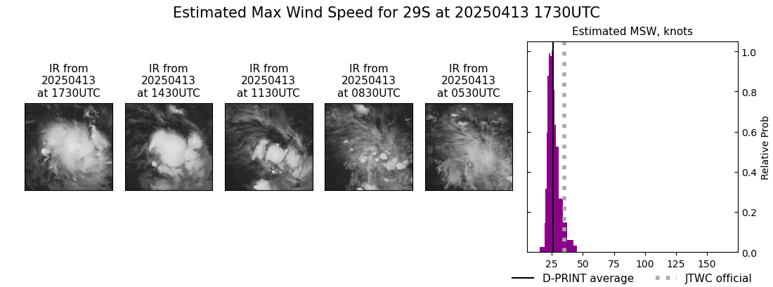 current 29S intensity image