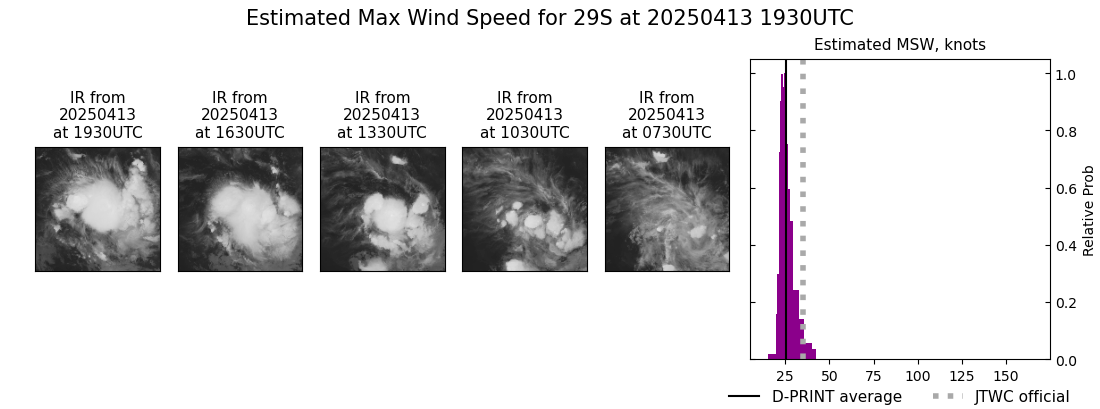 current 29S intensity image