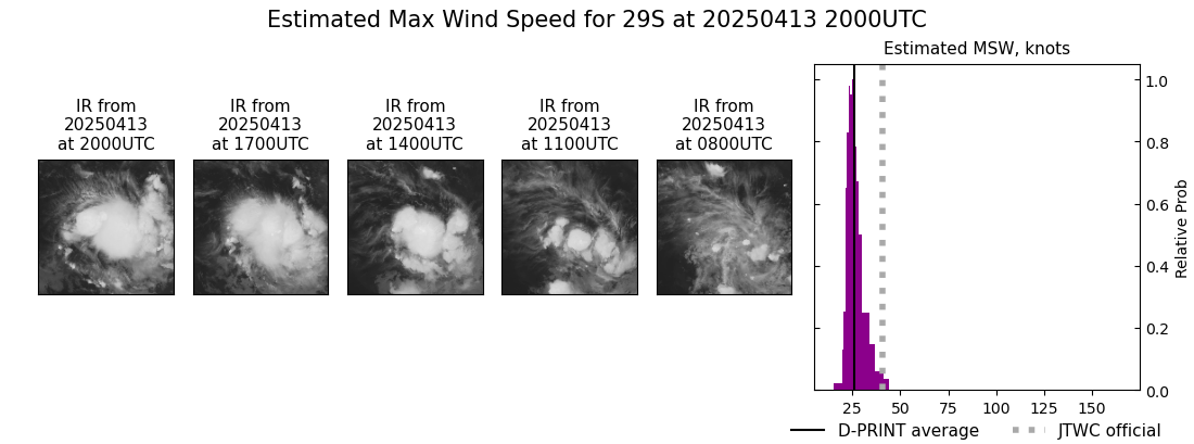 current 29S intensity image