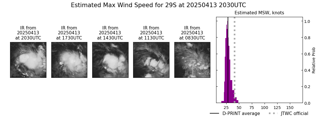 current 29S intensity image