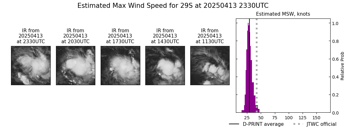 current 29S intensity image