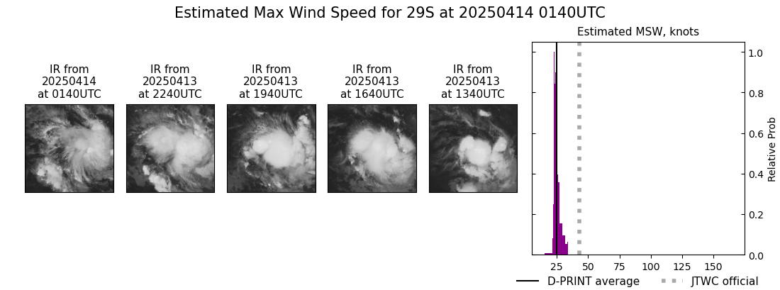 current 29S intensity image