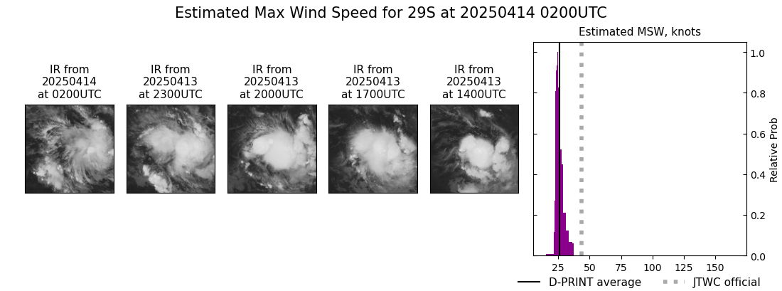 current 29S intensity image
