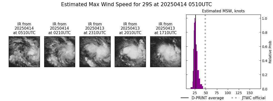 current 29S intensity image