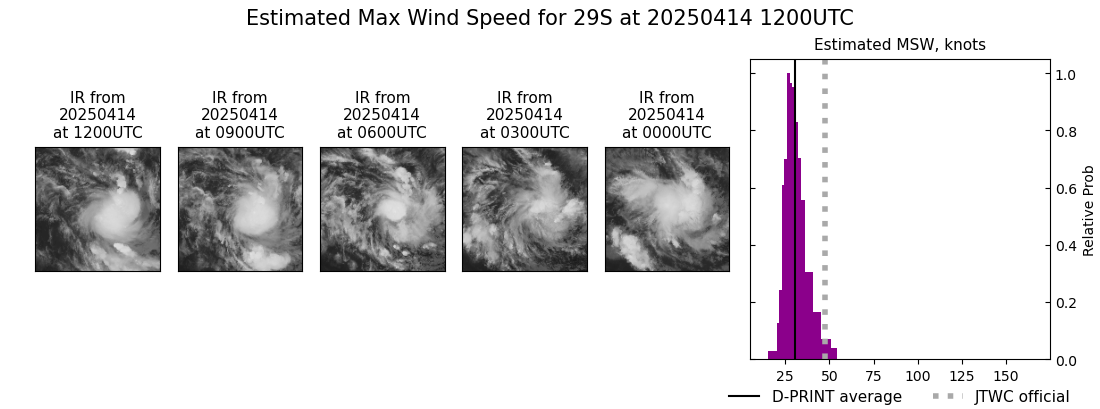 current 29S intensity image