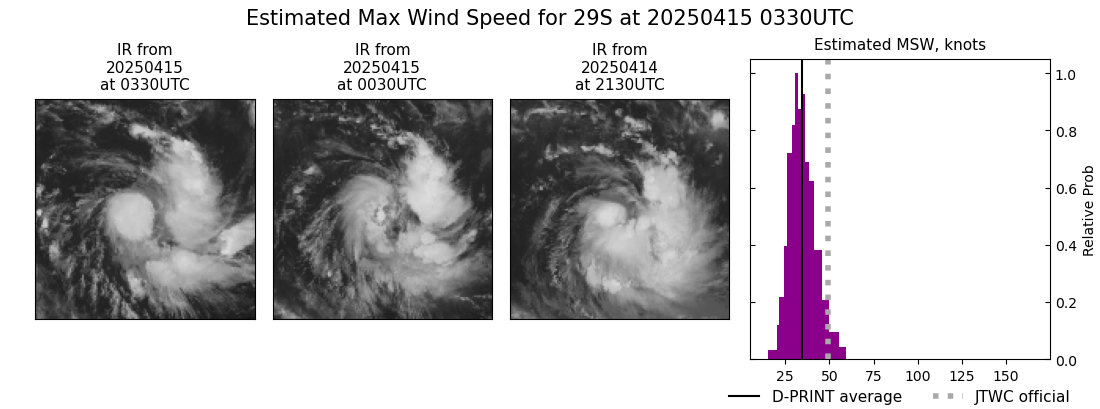 current 29S intensity image