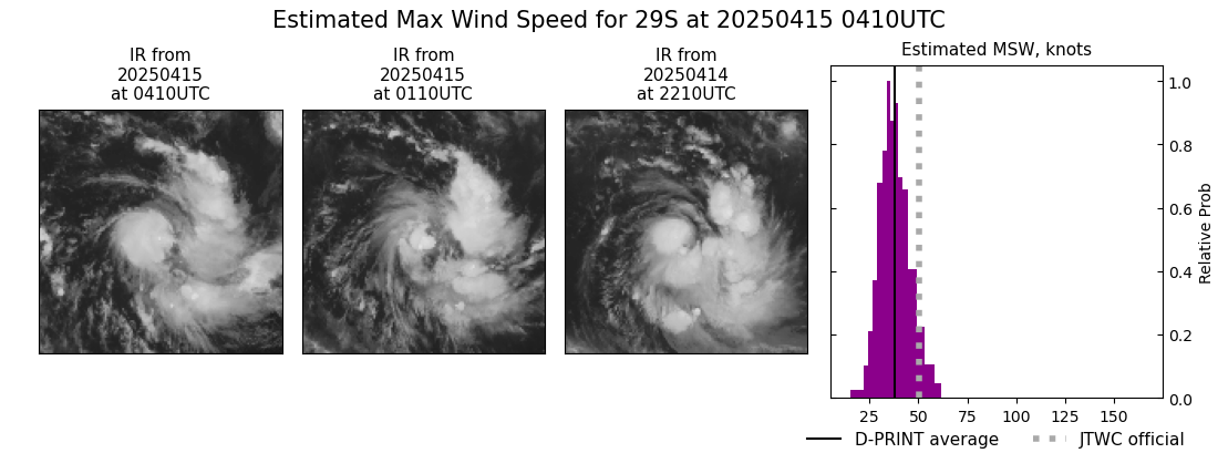 current 29S intensity image