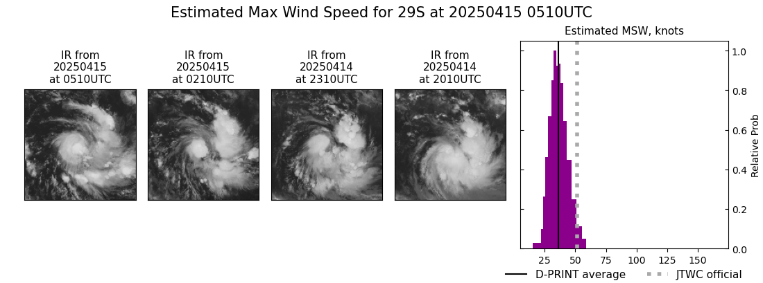 current 29S intensity image