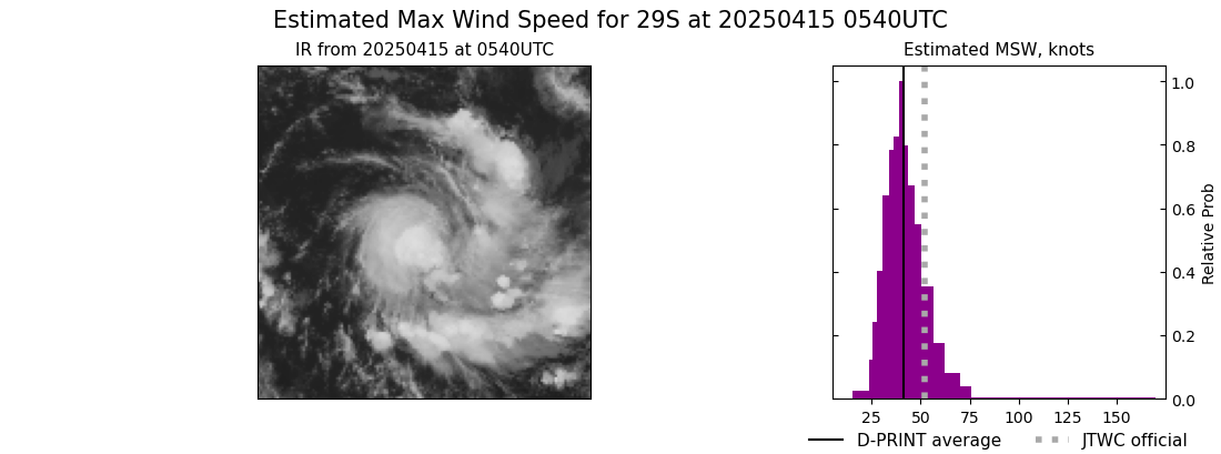 current 29S intensity image