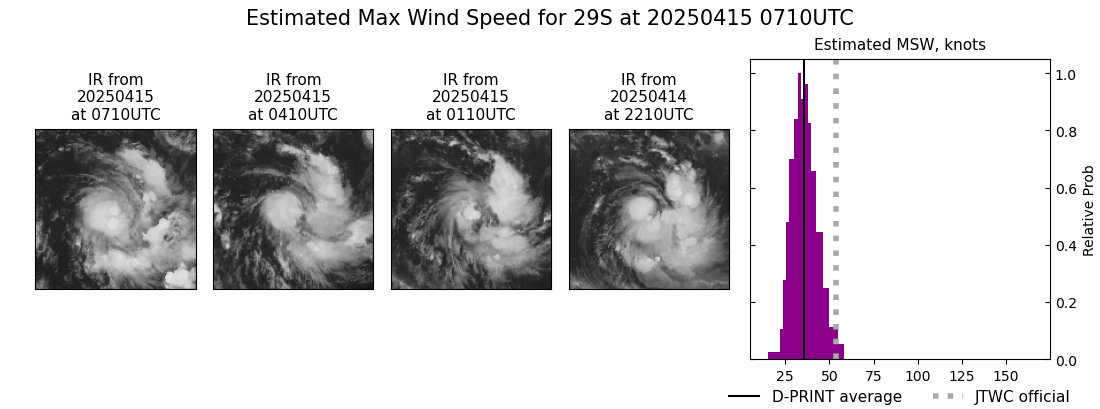 current 29S intensity image