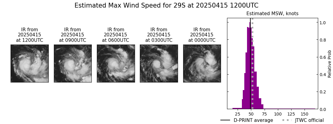 current 29S intensity image