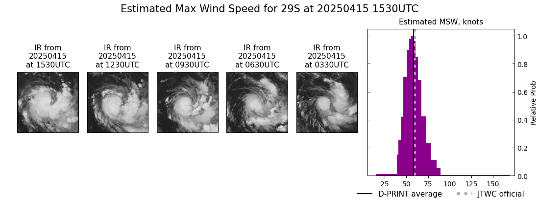 current 29S intensity image