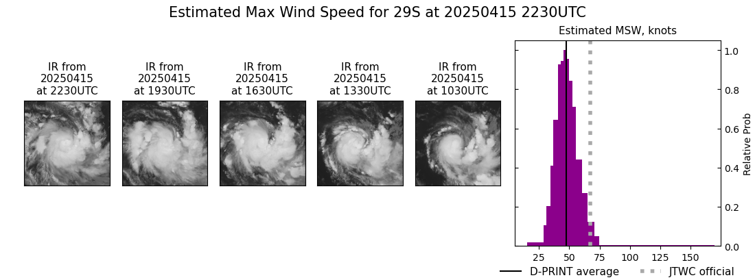 current 29S intensity image