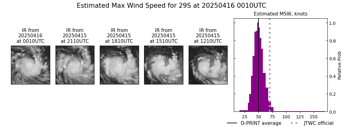 current 29S intensity image